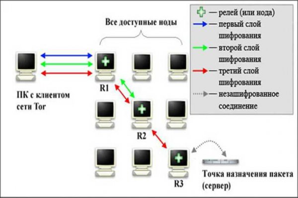 Kraken маркетплейс как зайти