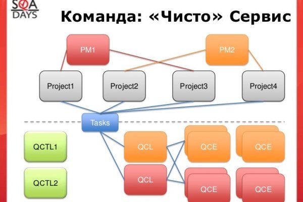 Официальная ссылка на кракен в тор